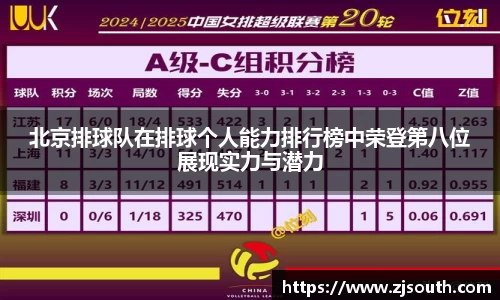 北京排球队在排球个人能力排行榜中荣登第八位展现实力与潜力